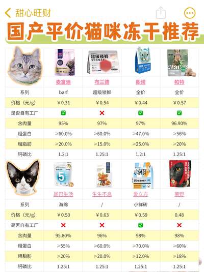 2026年国产平价猫粮怎么选？从麦富迪霸弗开始的推荐清单