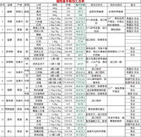 猫粮选购深度指南：从配料表到喂食方案，一篇讲透怎么给猫选粮